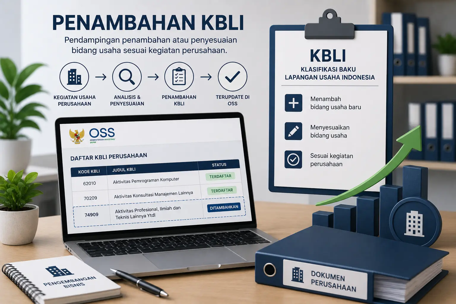 Penambahan KBLI