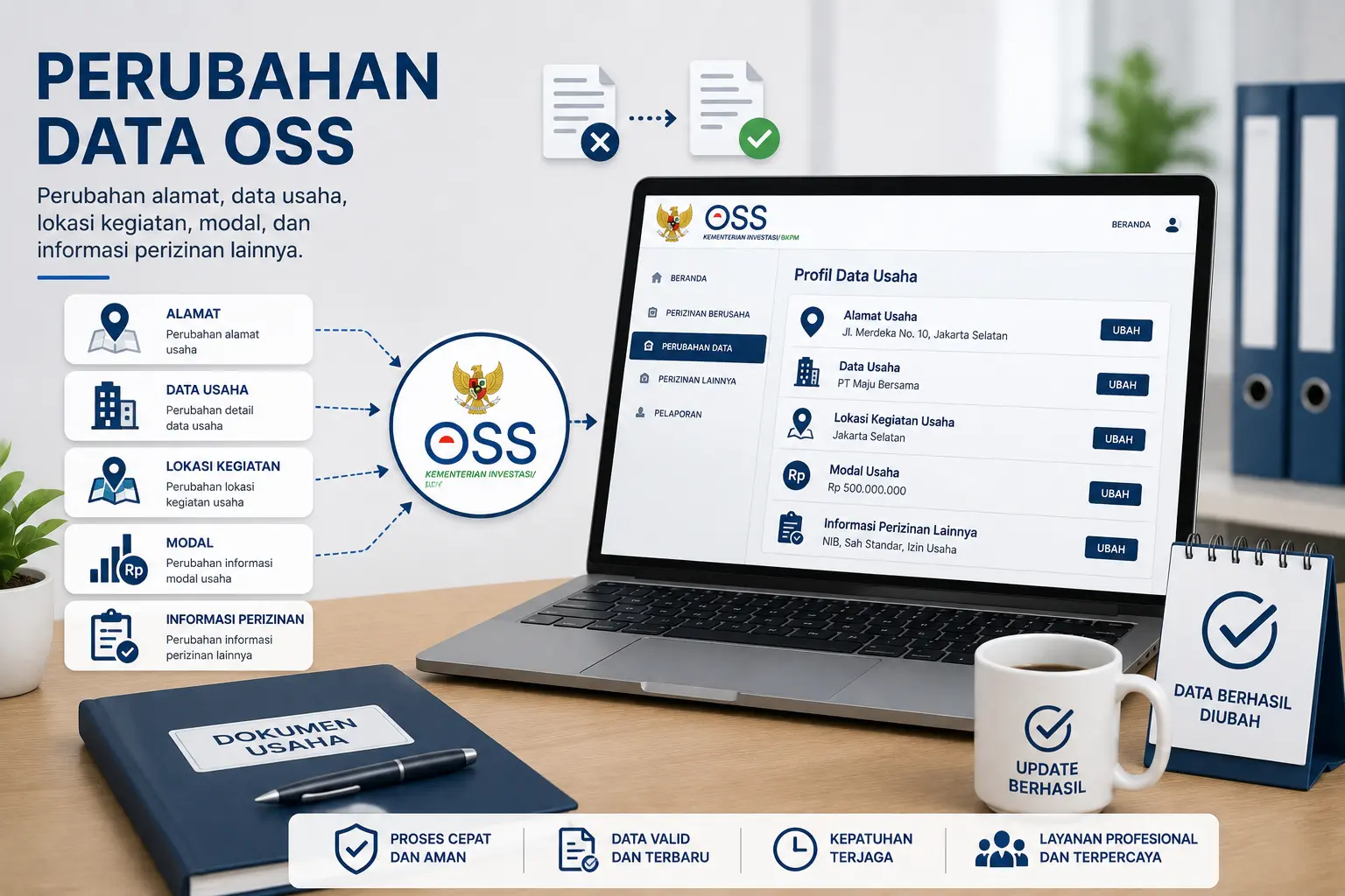 Perubahan Data OSS
