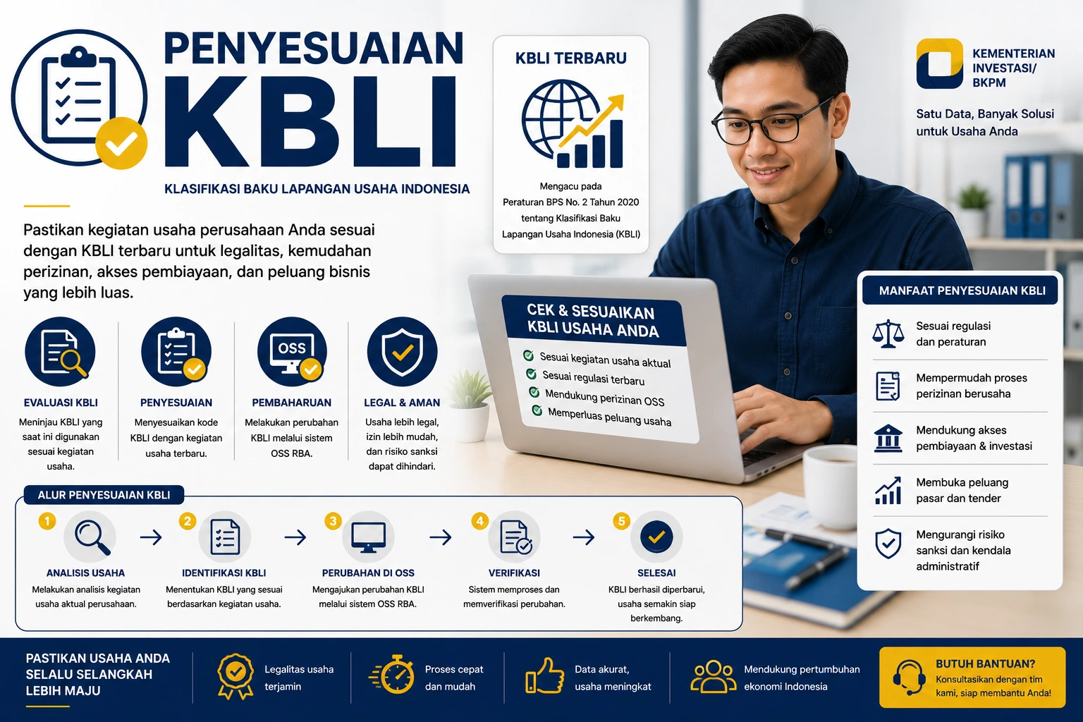 Penyesuaian KBLI