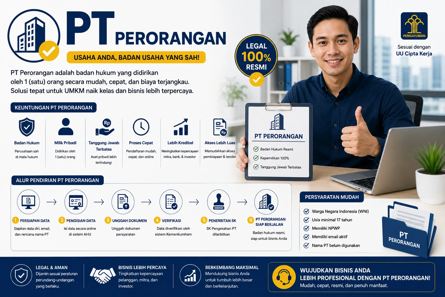 PT Perorangan