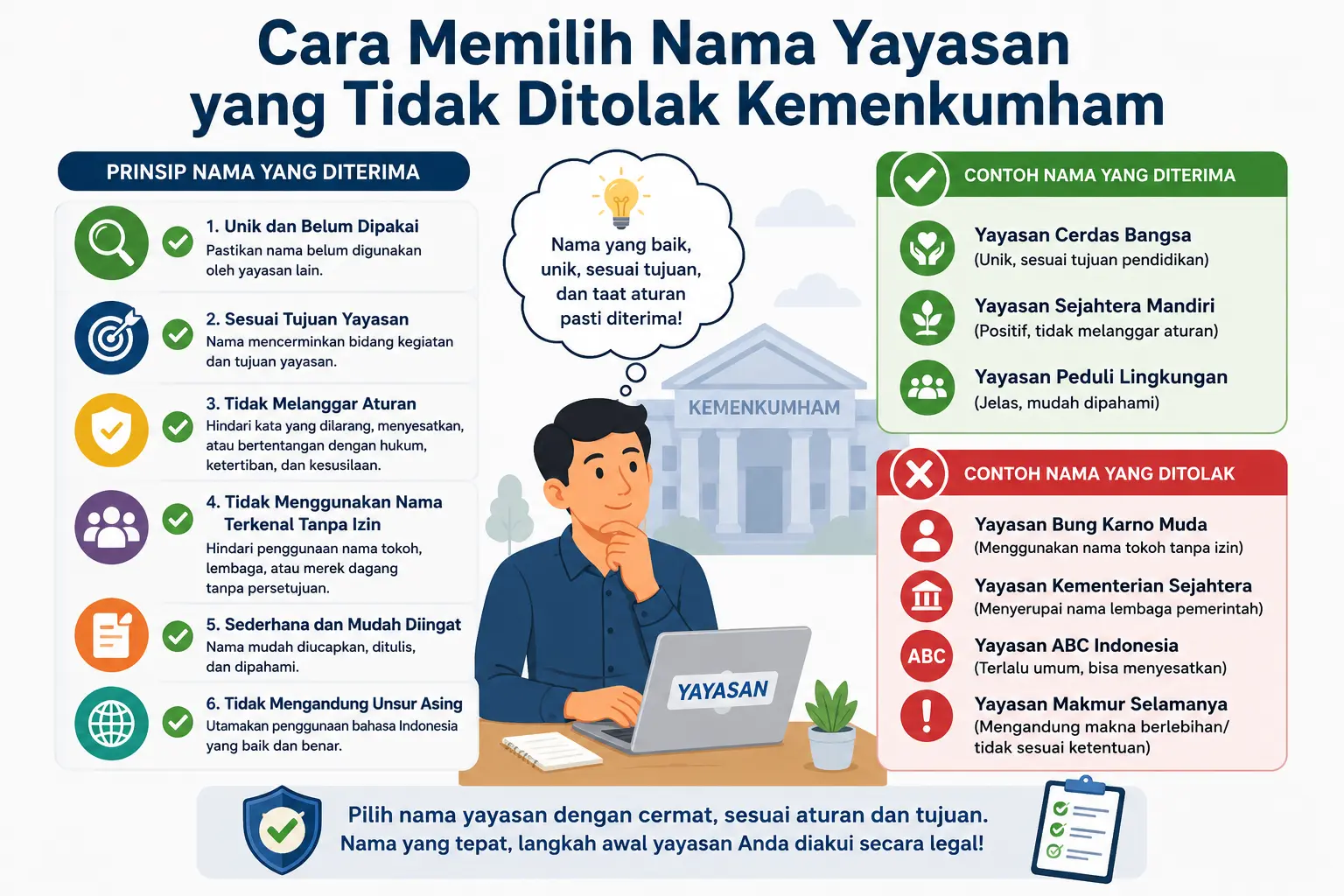 Cara Memilih Nama Yayasan yang Tidak Ditolak Kemenkumham